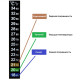 Термометр ЖК самоклеющийся для контроля процесса брожения в Хабаровске
